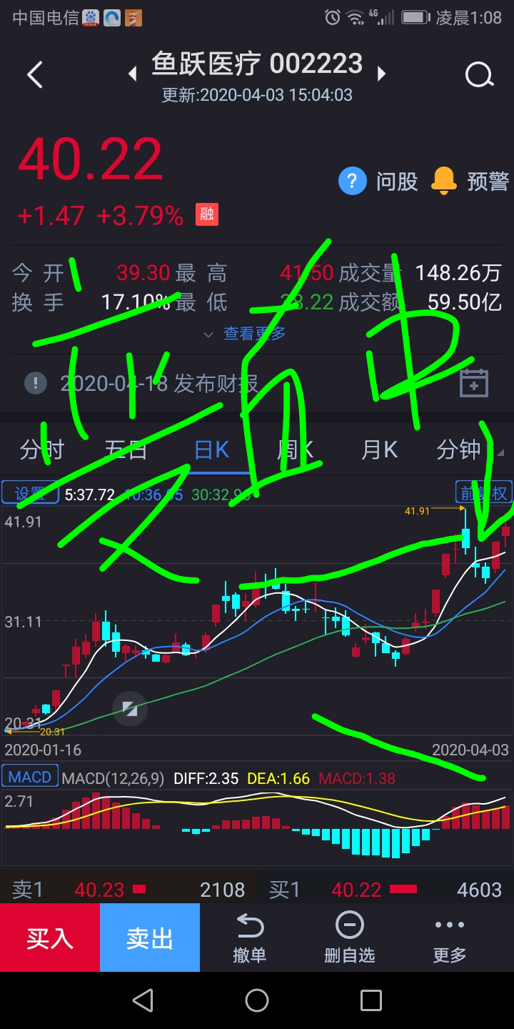 4/4感叹中的半夜,厉害厉害,鱼跃医疗(目前人气第4)竟然让我亲眼见到了