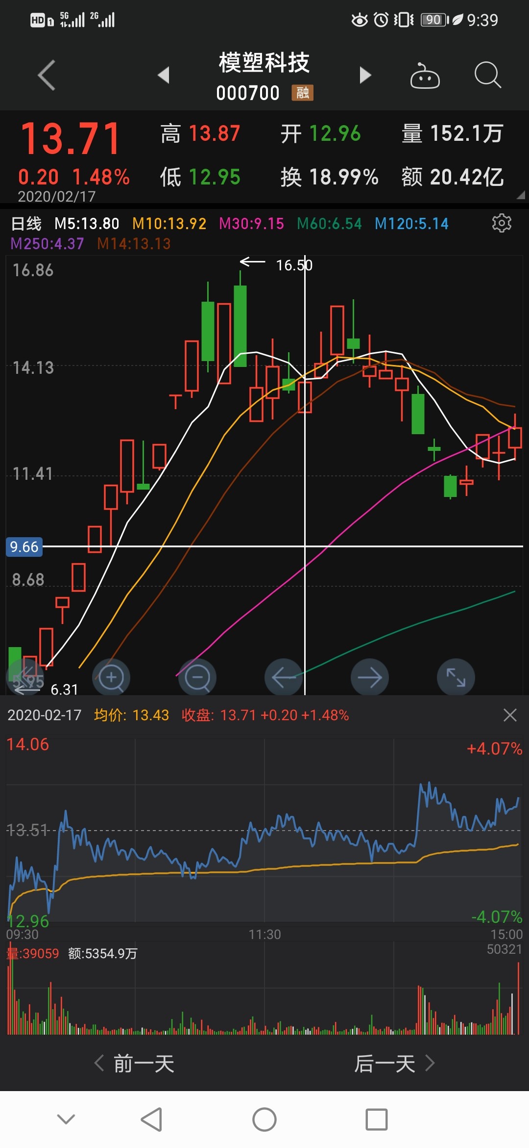 交建股份 20.93 -1.13(-5.12%) _ 股票行情 _ 东方