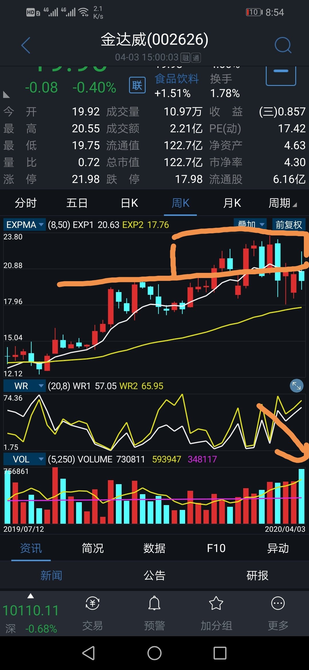 金达威 19.90 -0.08(-0.40%) _ 股票行情 _ 东方财富网