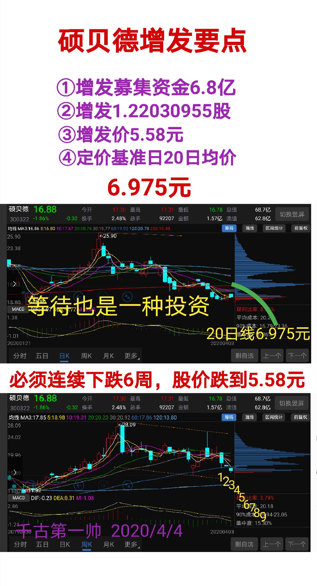 硕贝德 16.88 -0.32(-1.86%) _ 股票行情 _ 东方财富网