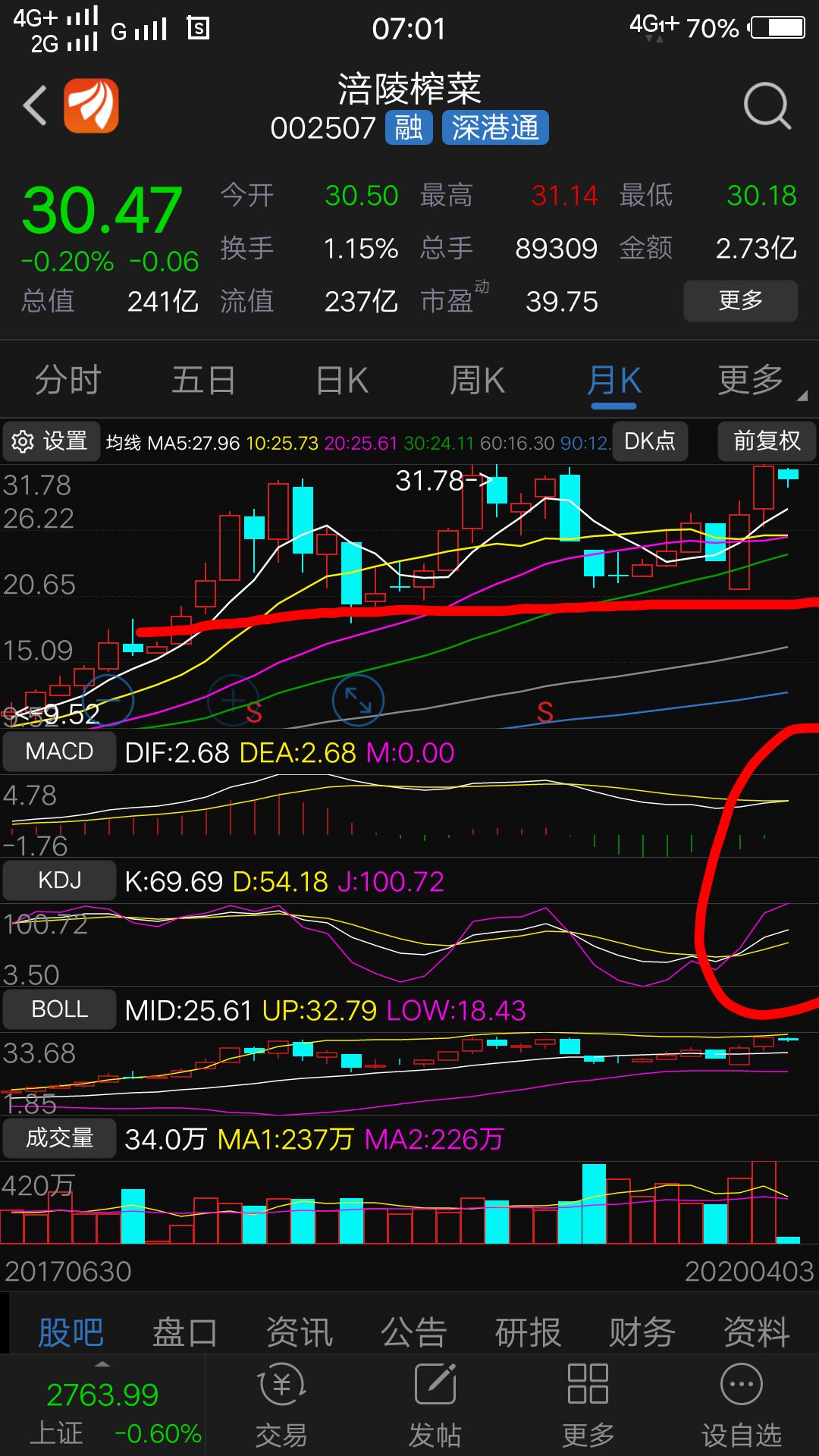 涪陵榨菜吧(002507.sz) 正文