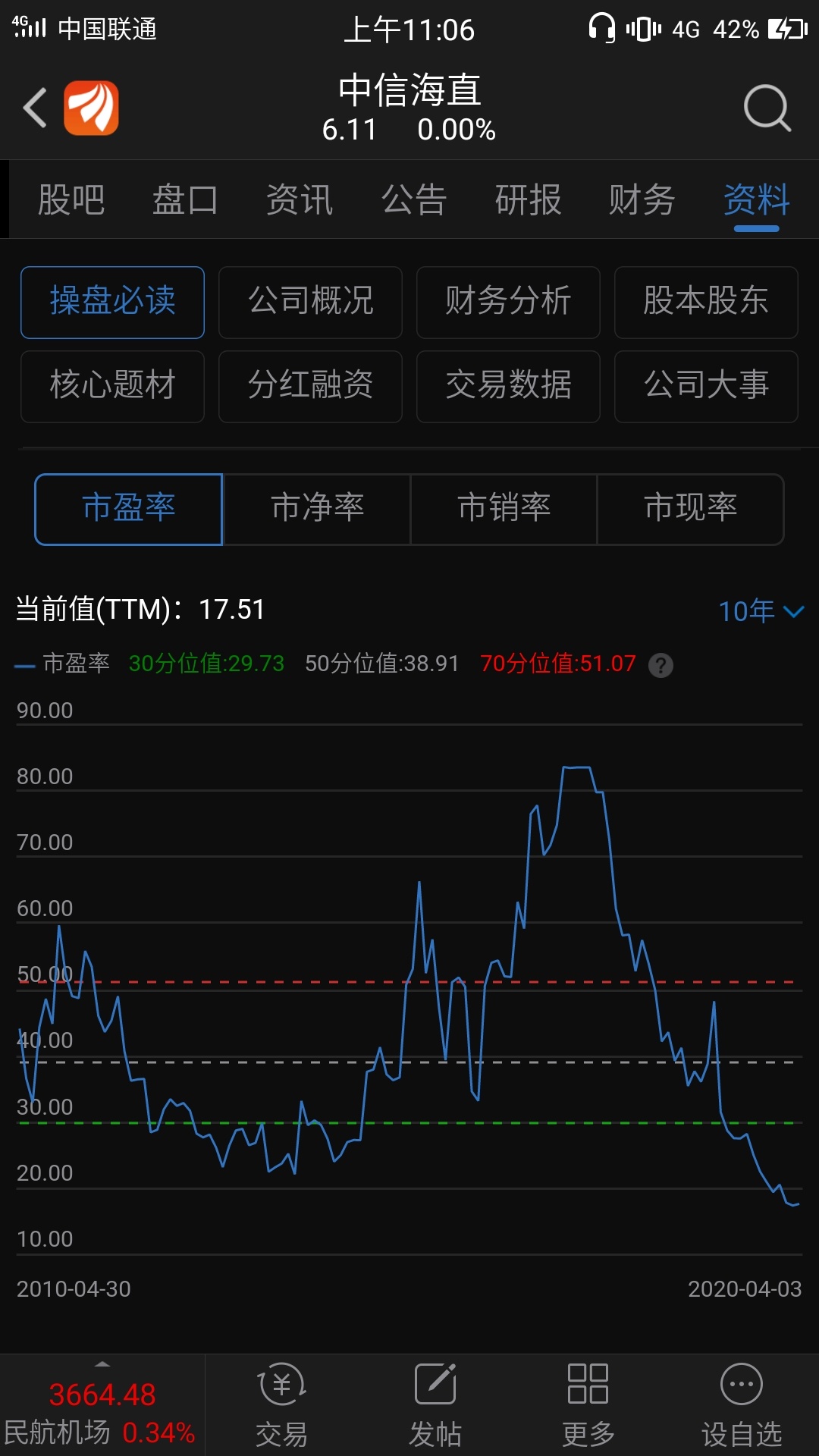 中信海直股票价格_行情_走势图—东方财富网