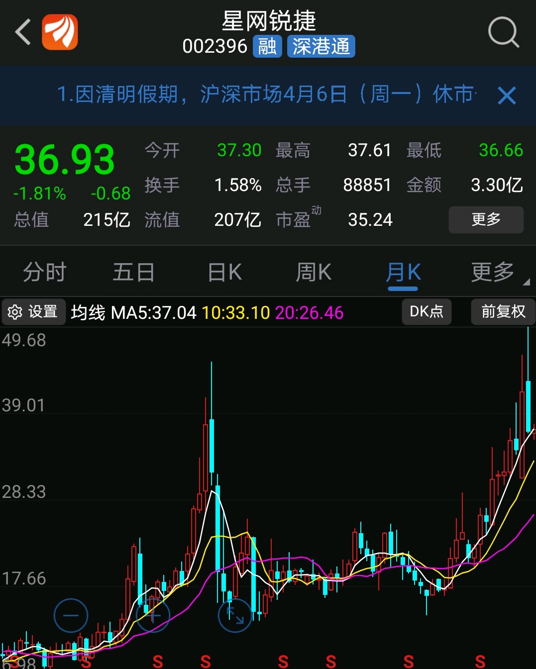 星网锐捷 36.93 -0.68(-1.81%) _ 股票行情 _ 东方财富网