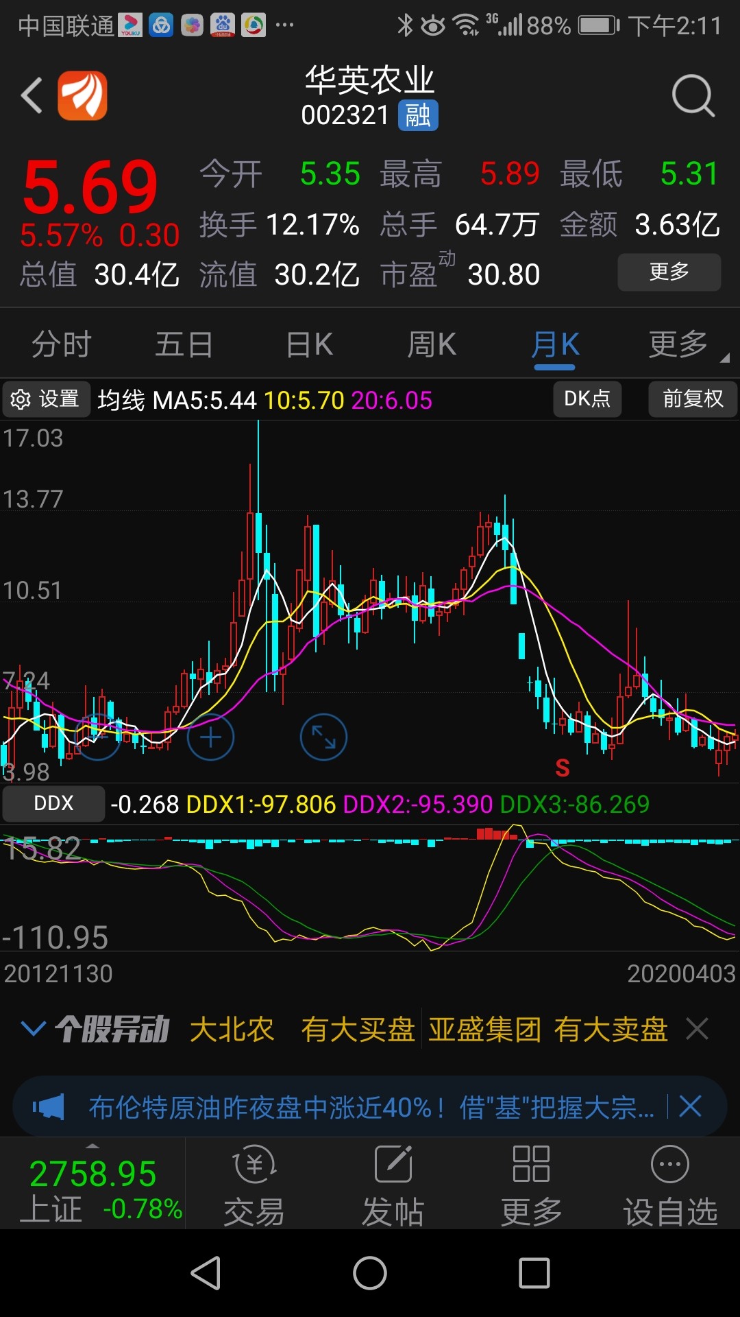 华英农业 5.62 0.23(4.27%) _ 股票行情 _ 东方财富网