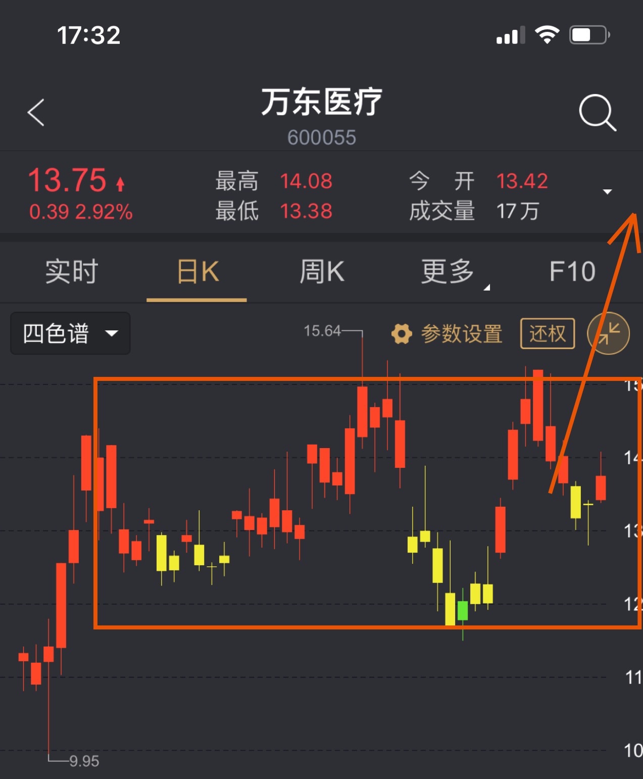 92%) _ 股票行情 _ 东方财富网