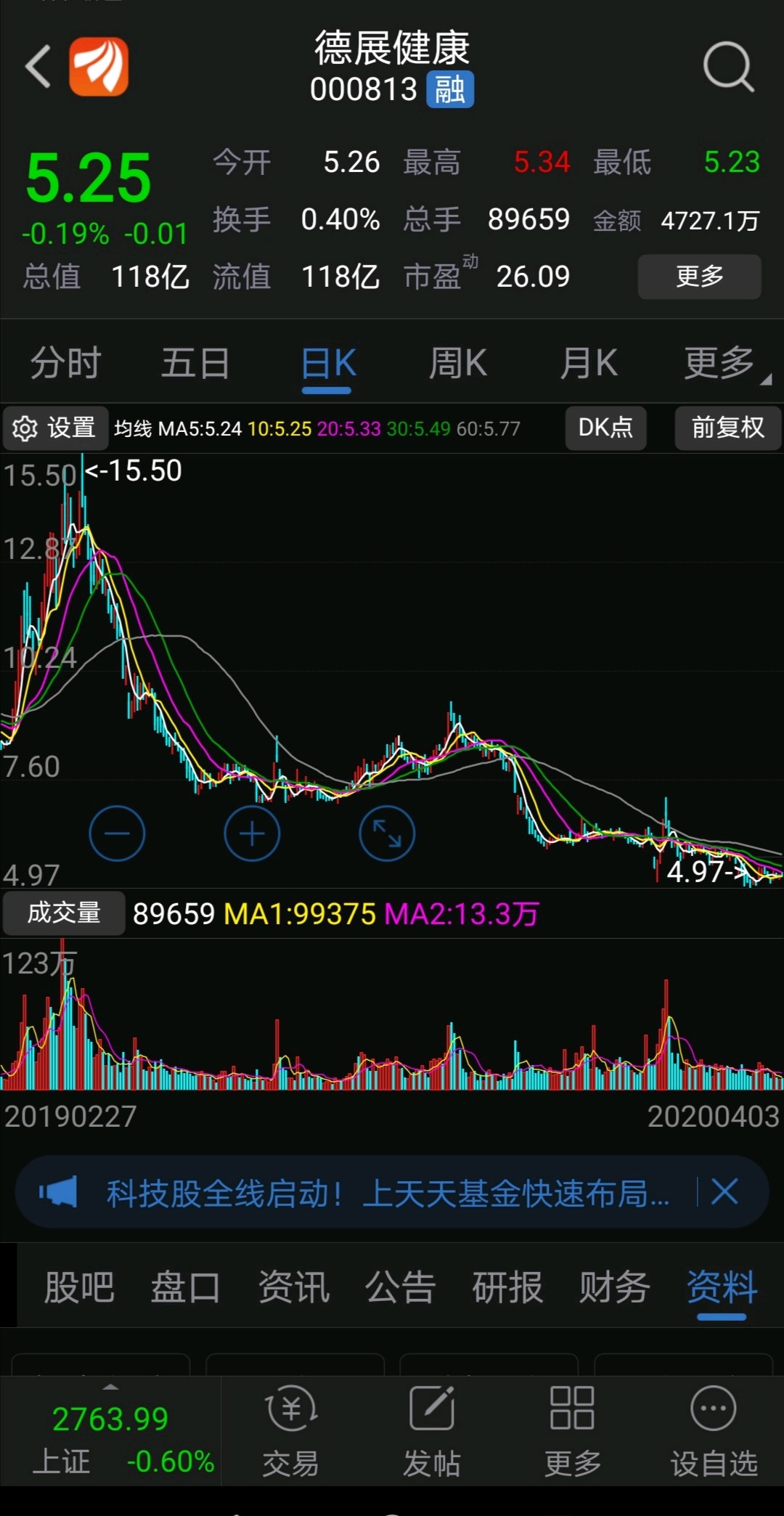 德展健康 3.90 -0.04(-1.02%) _ 股票行情 _ 东方财富