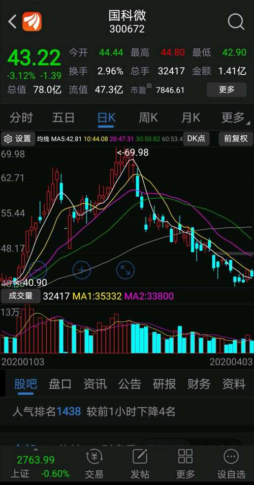 国科微股票价格_行情_走势图—东方财富网