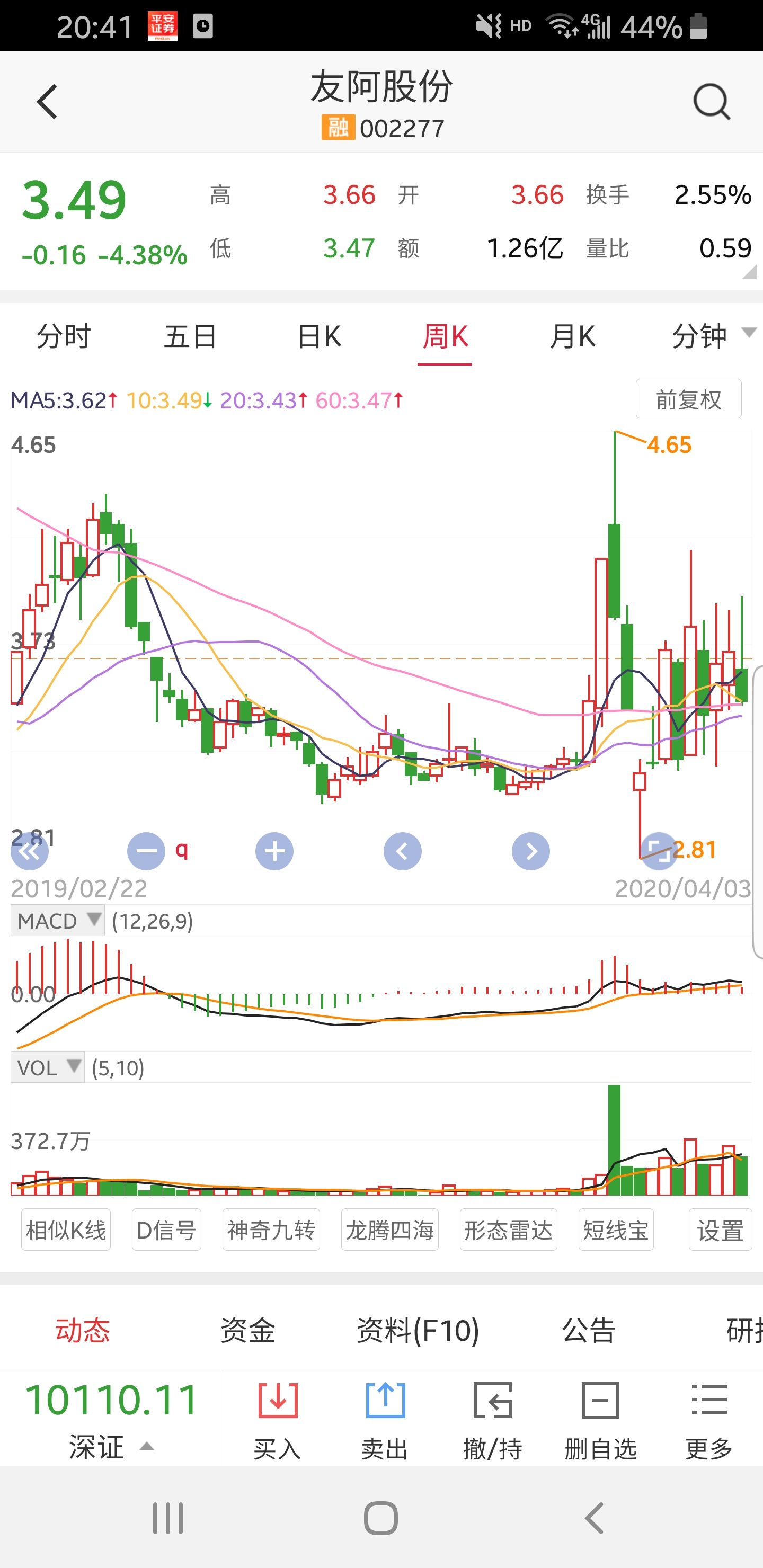 这段时间优势挺邪_友阿股份(002277)股吧_东方财富网