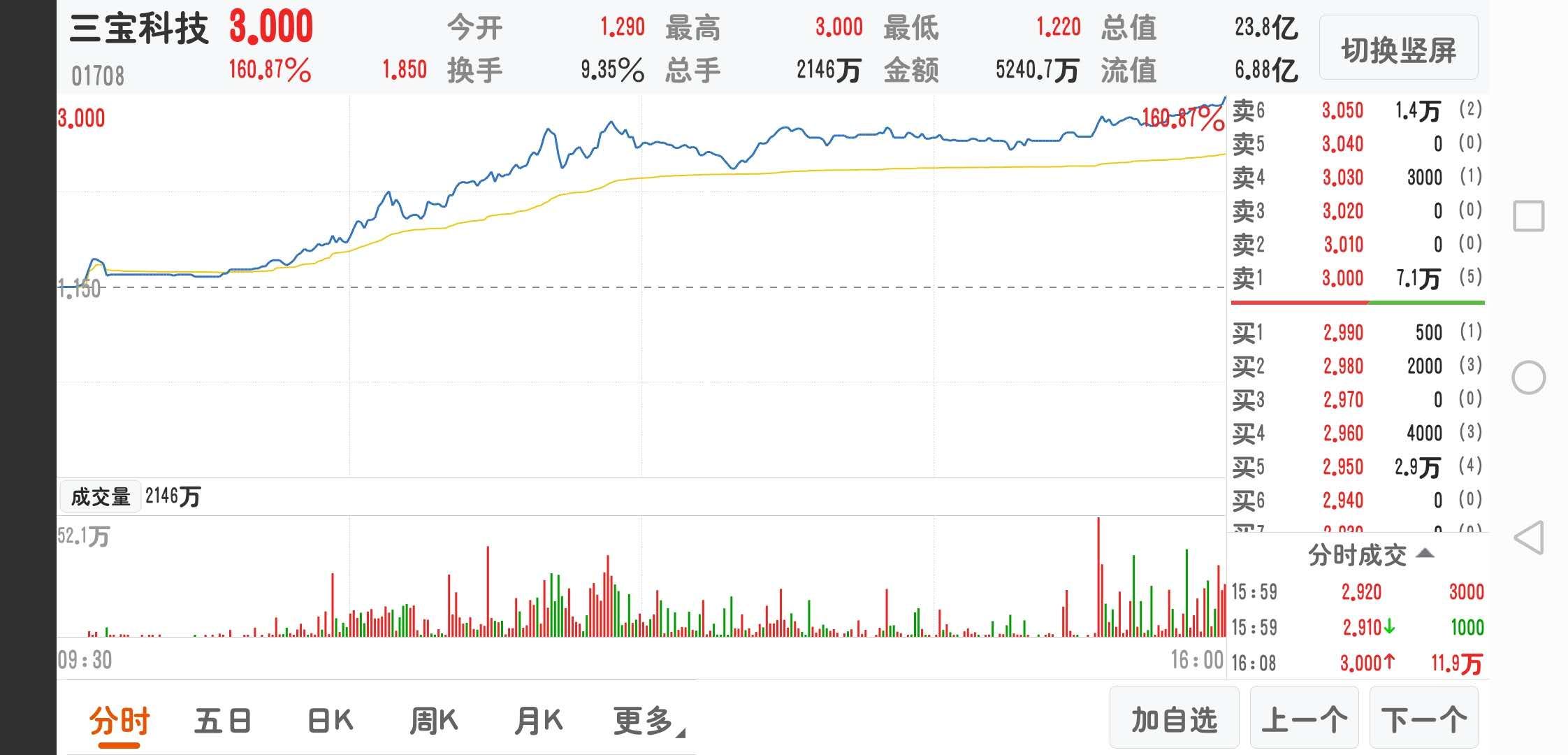 40%) _ 股票行情 _ 东方财富网