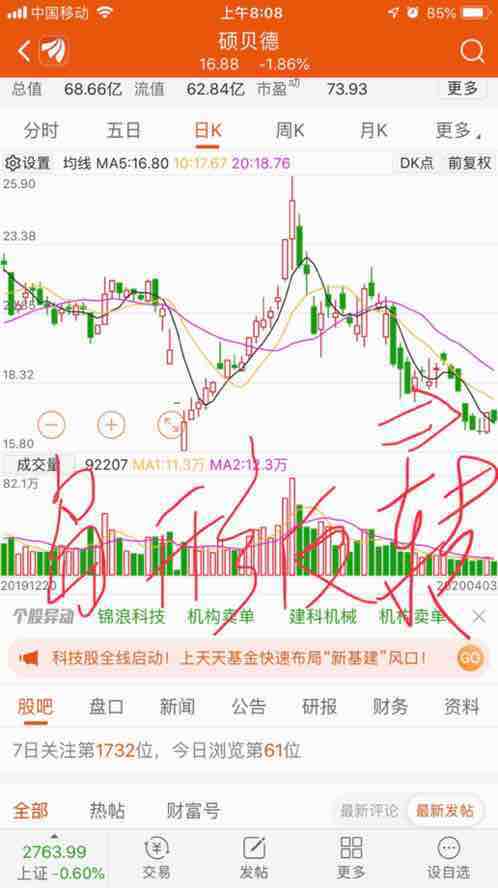 86%) _ 股票行情 _ 东方财富网