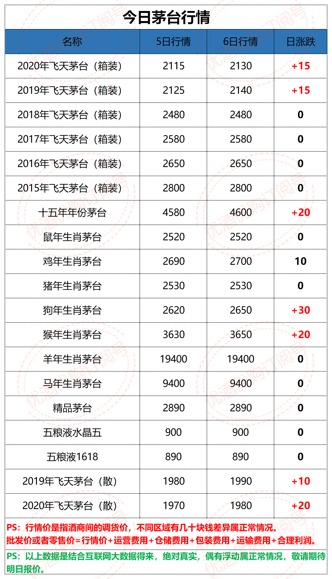 4月6日茅台价格行情参考