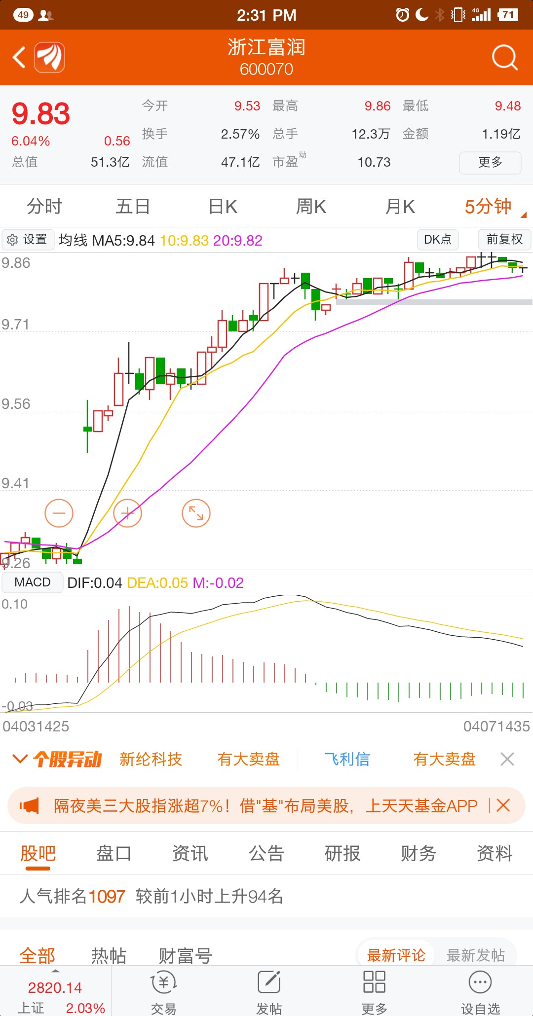 浙江富润(600070)股吧_东方财富网股吧