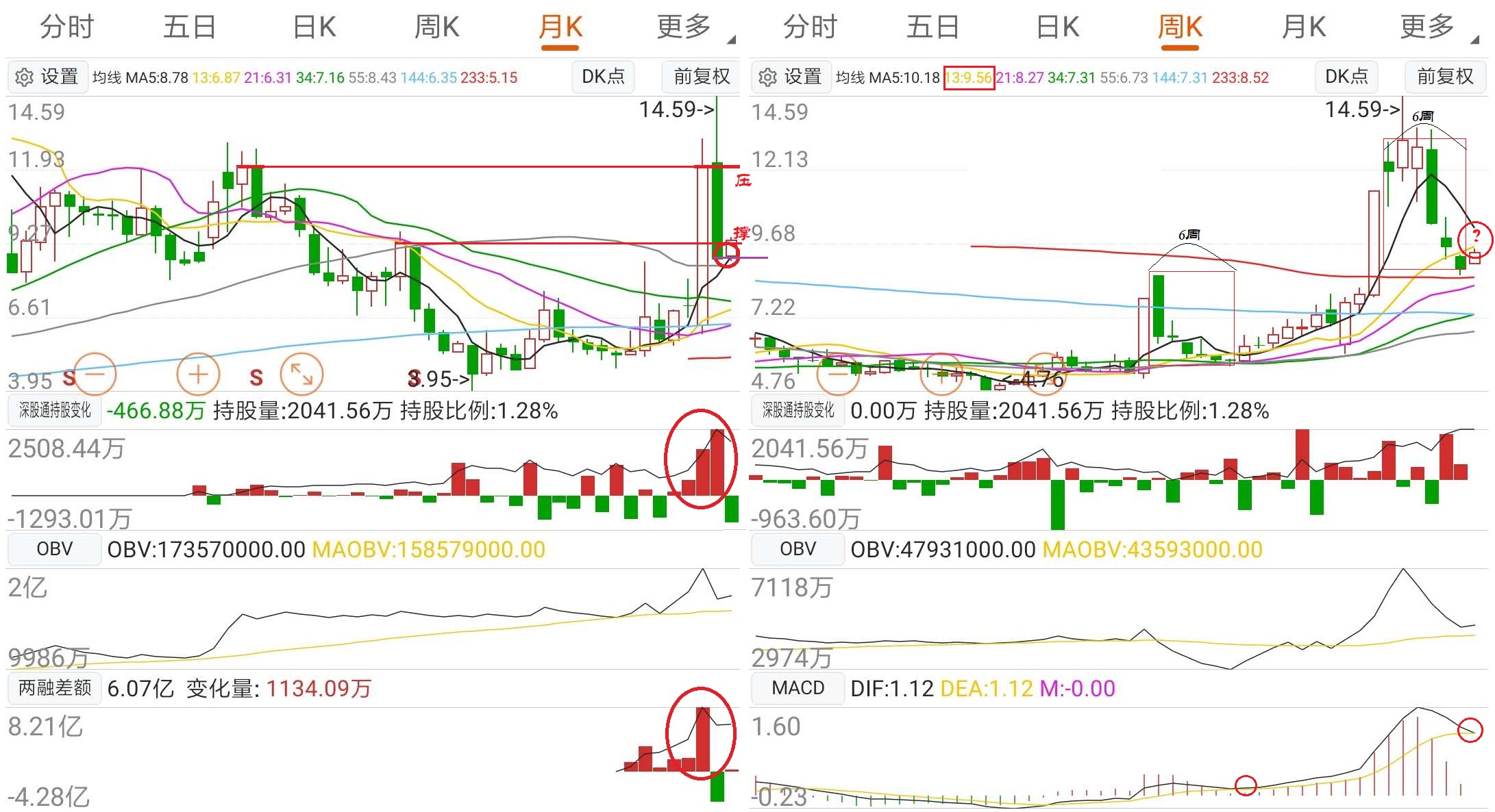 常山北明,鲲化为鹏!再送锦程!