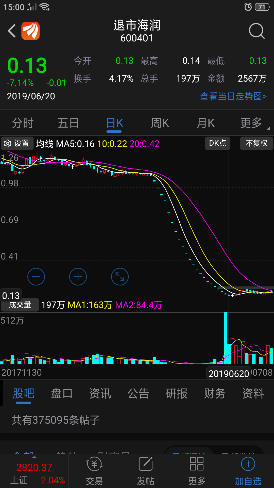 退市海润600401兄弟来支持下