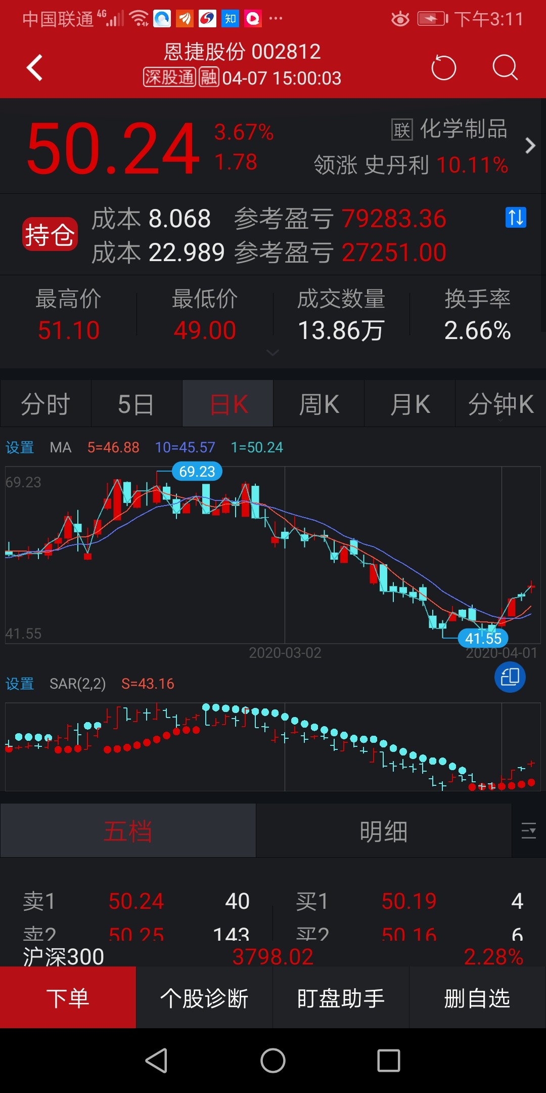 4月3日交申购款都没舍得卖股票,有福了