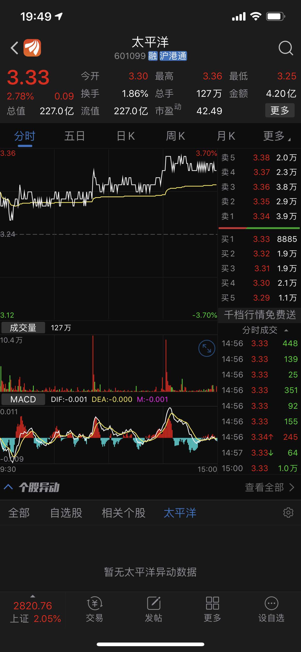看看有没有懂的_太平洋(601099)股吧_东方财富网股吧