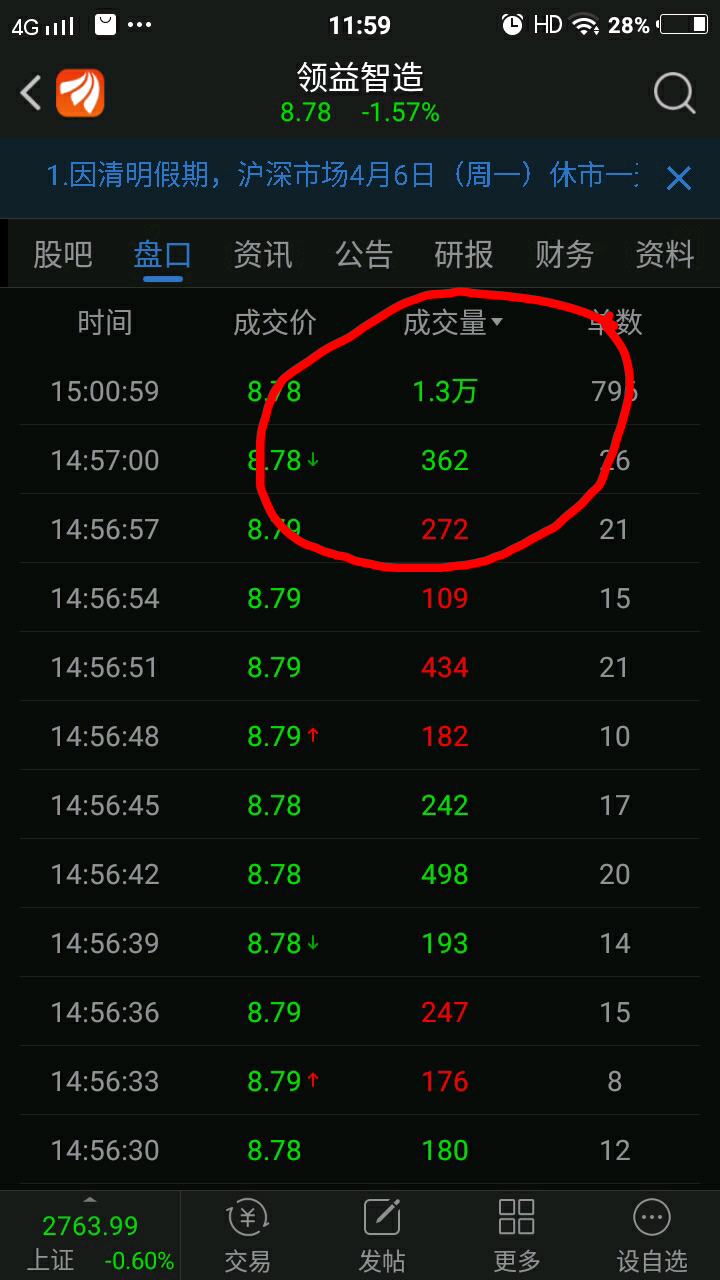 领益智造 8.78 -0.14(-1.57%) _ 股票行情 _ 东方财富