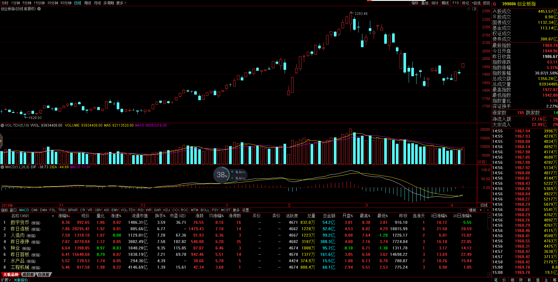 金明精机 6.28 0.10(1.62%) _ 股票行情 _ 东方财富网