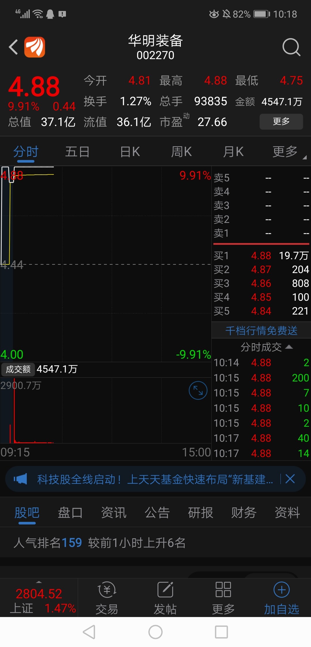 装备股威不可当,华明装备一字