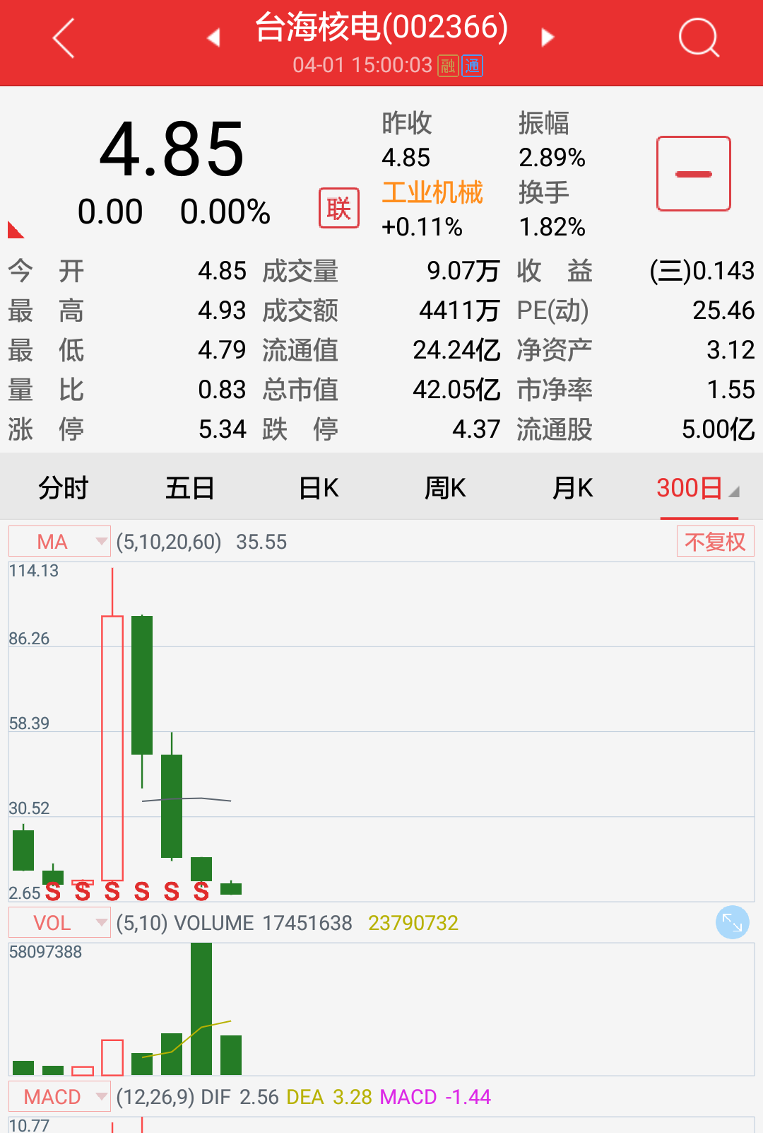 耐心持有股票翻番行情啊!_*st天娱(002354)股吧_东方财富网股吧