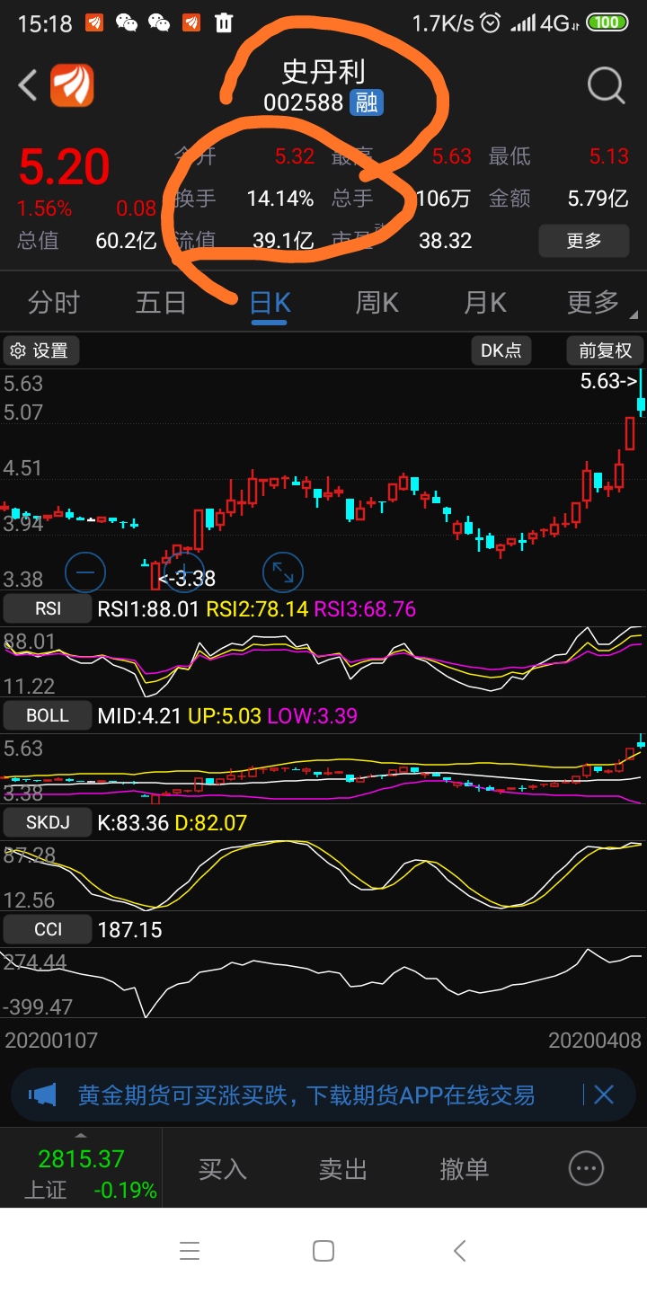 没有股票的融券借点