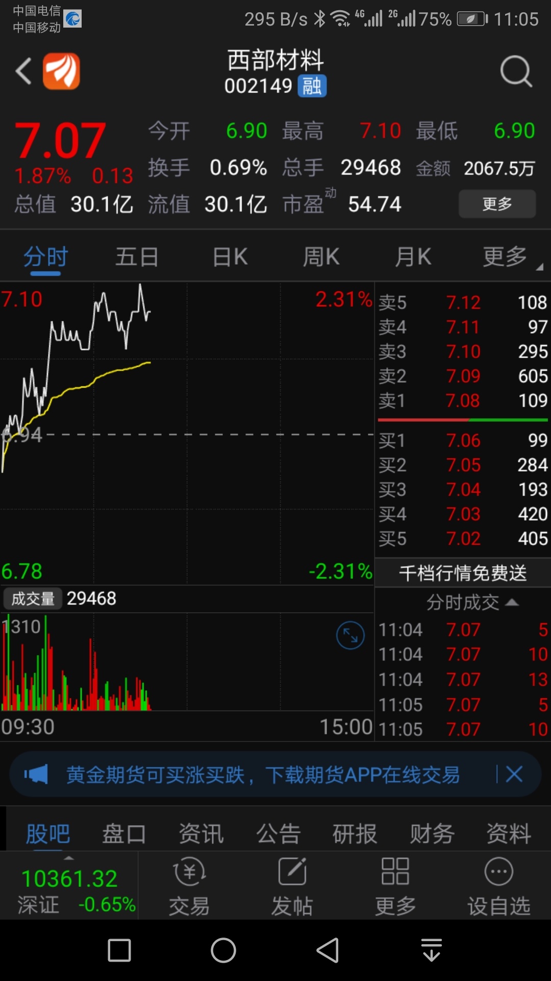 请教各位股友:西部材料和贵研铂业,业务类型差不多,哪家公司更有投资