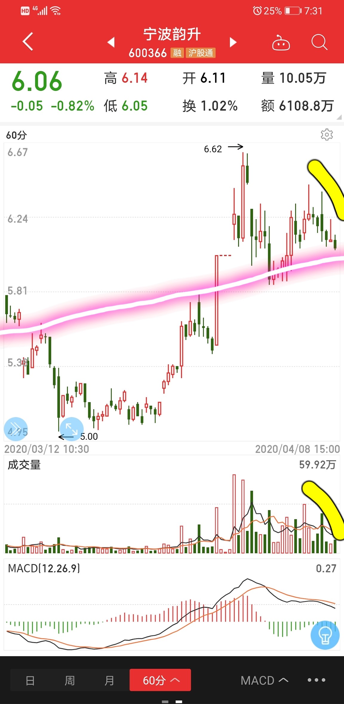 宁波韵升股票价格_行情_走势图—东方财富网