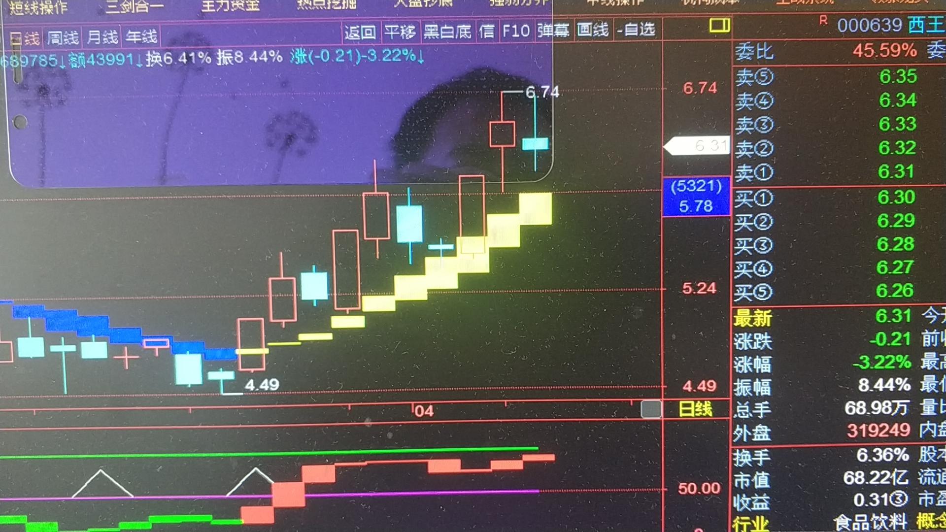 西王食品吧(000639.sz) 正文