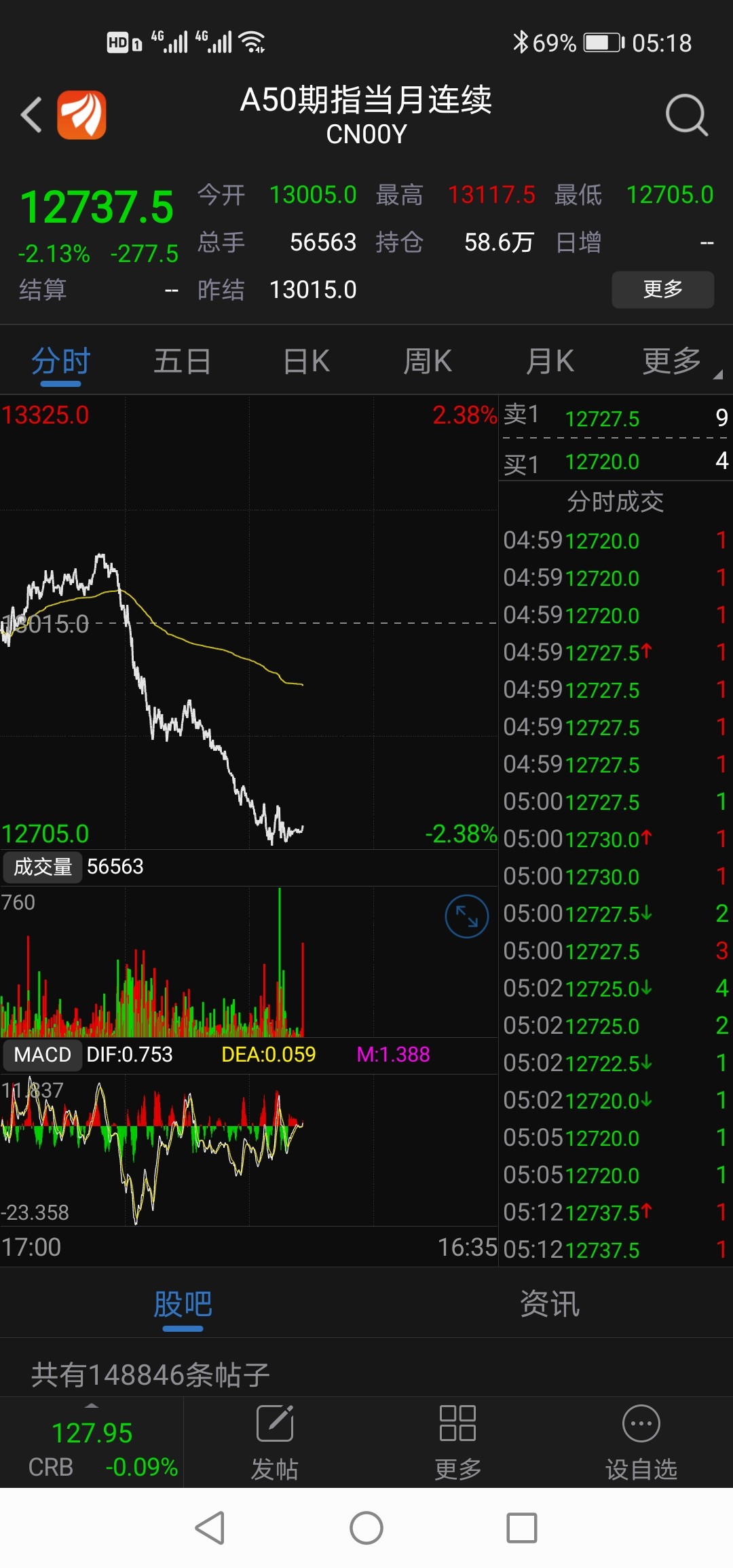 这a50期货是挂钩哪个股市的,为什么美国股市的颠簸比中国股市的波动还