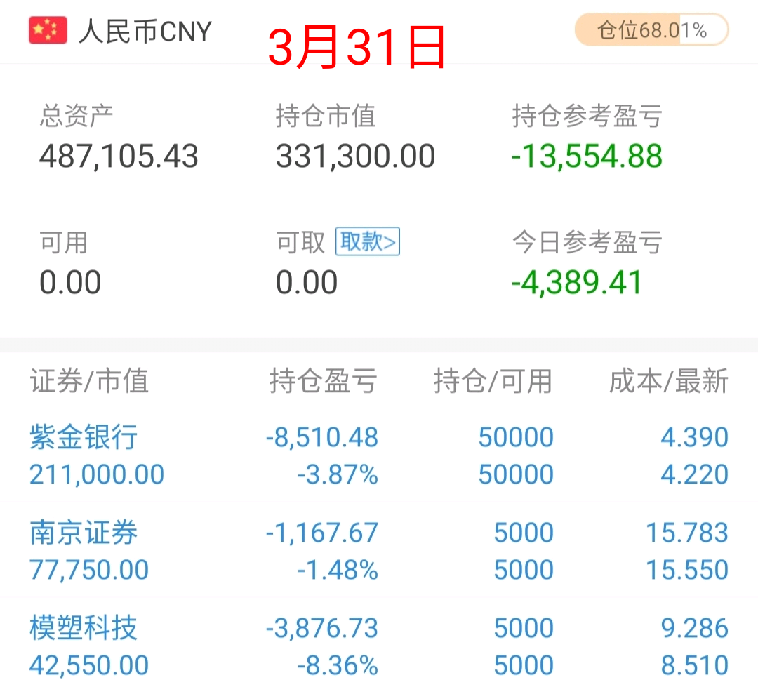 3月25日,第1天,起始资金50万 3月31日,第7天,账户余额487105 4月9日