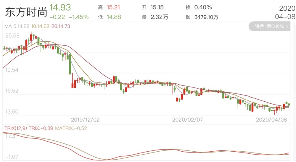 4月9日东时转债申购指南(045-01)