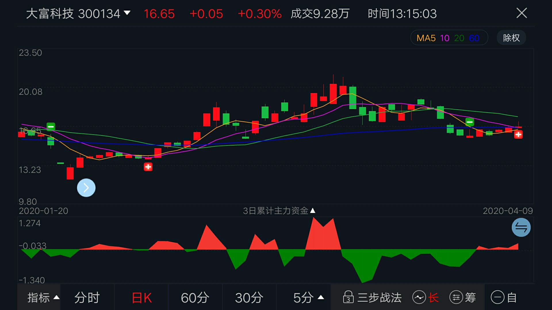 [图片]_大富科技(300134)股吧_东方财富网股吧