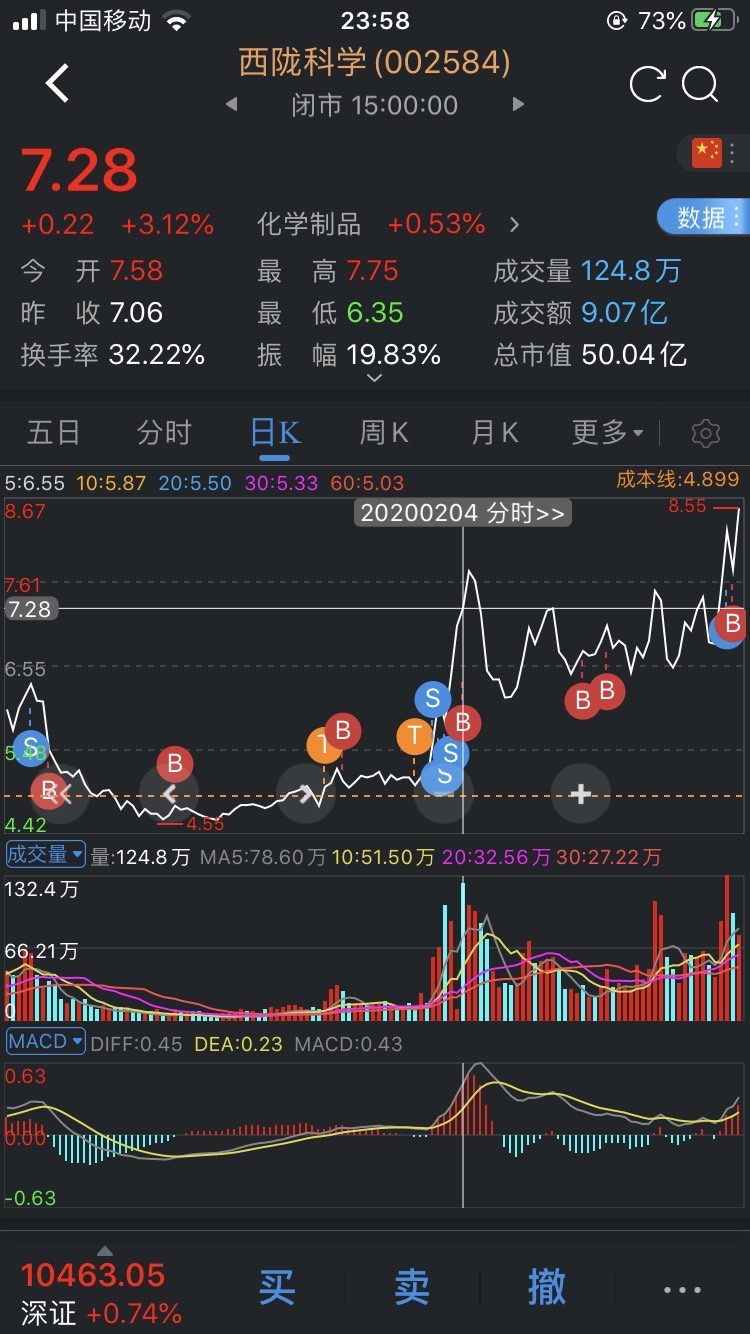 长期潜伏_西陇科学(002584)股吧_东方财富网股吧