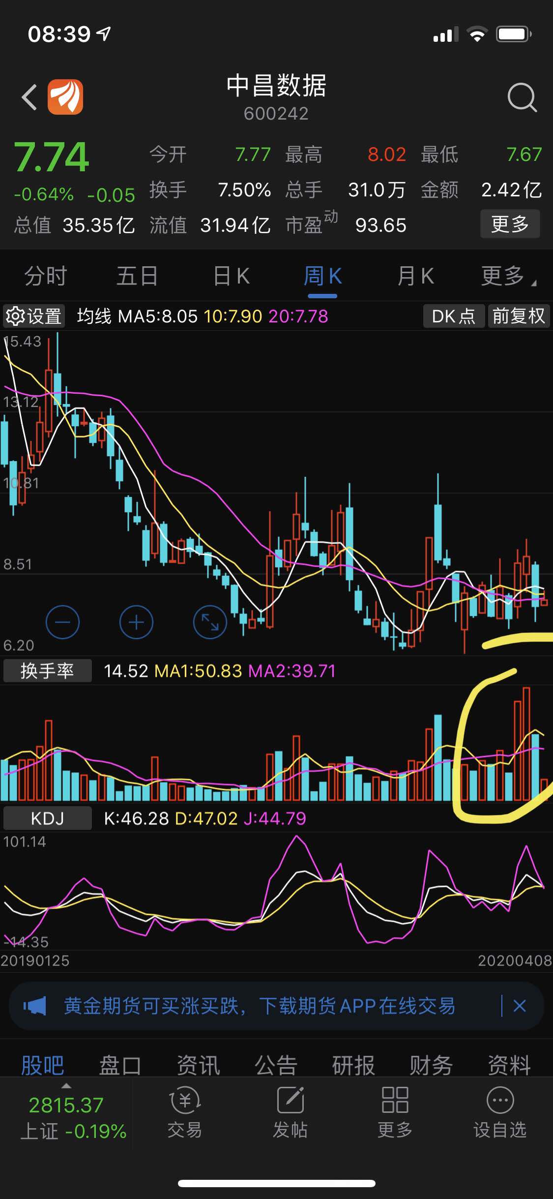 收盘后今年再难看到8元以下了_st中昌(600242)股吧_网