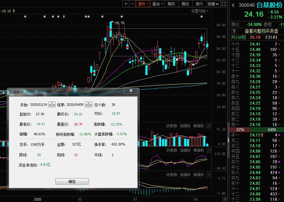 st沈机(000410)股吧_东方财富网