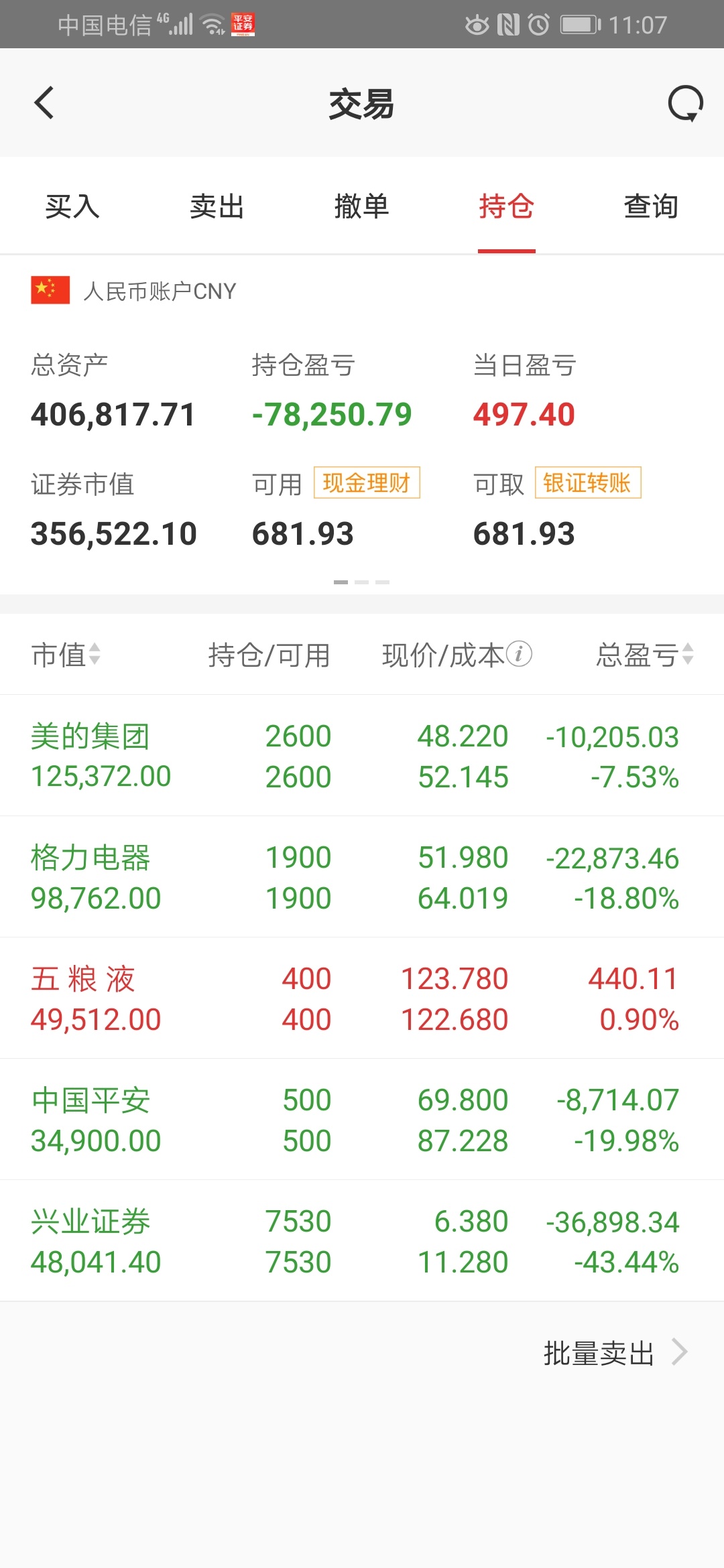 持仓五个股,三个去造车,又要完了