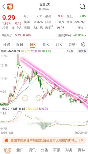 飞亚达是大消费概念股票,公司资产质量和财务指标非常