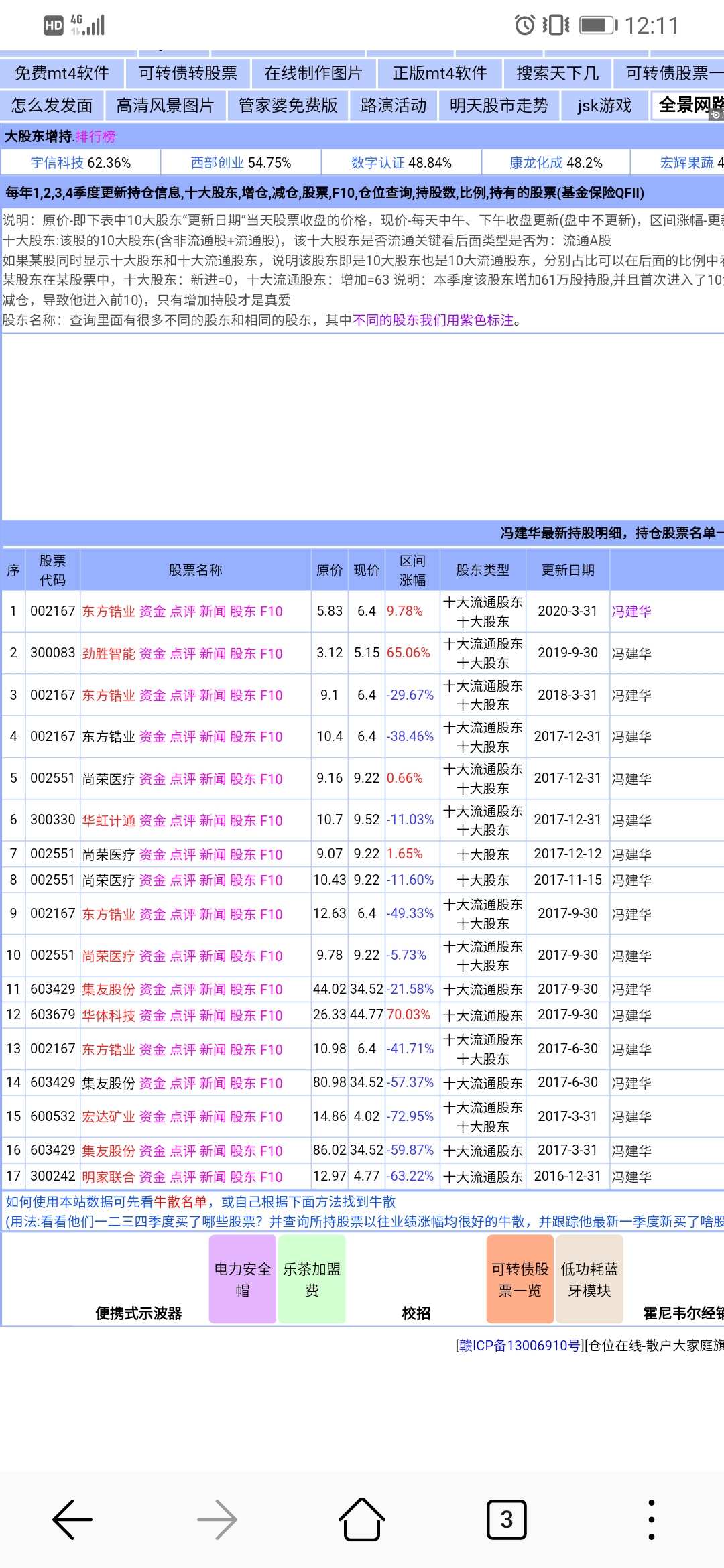 牛散冯建华持股曝光