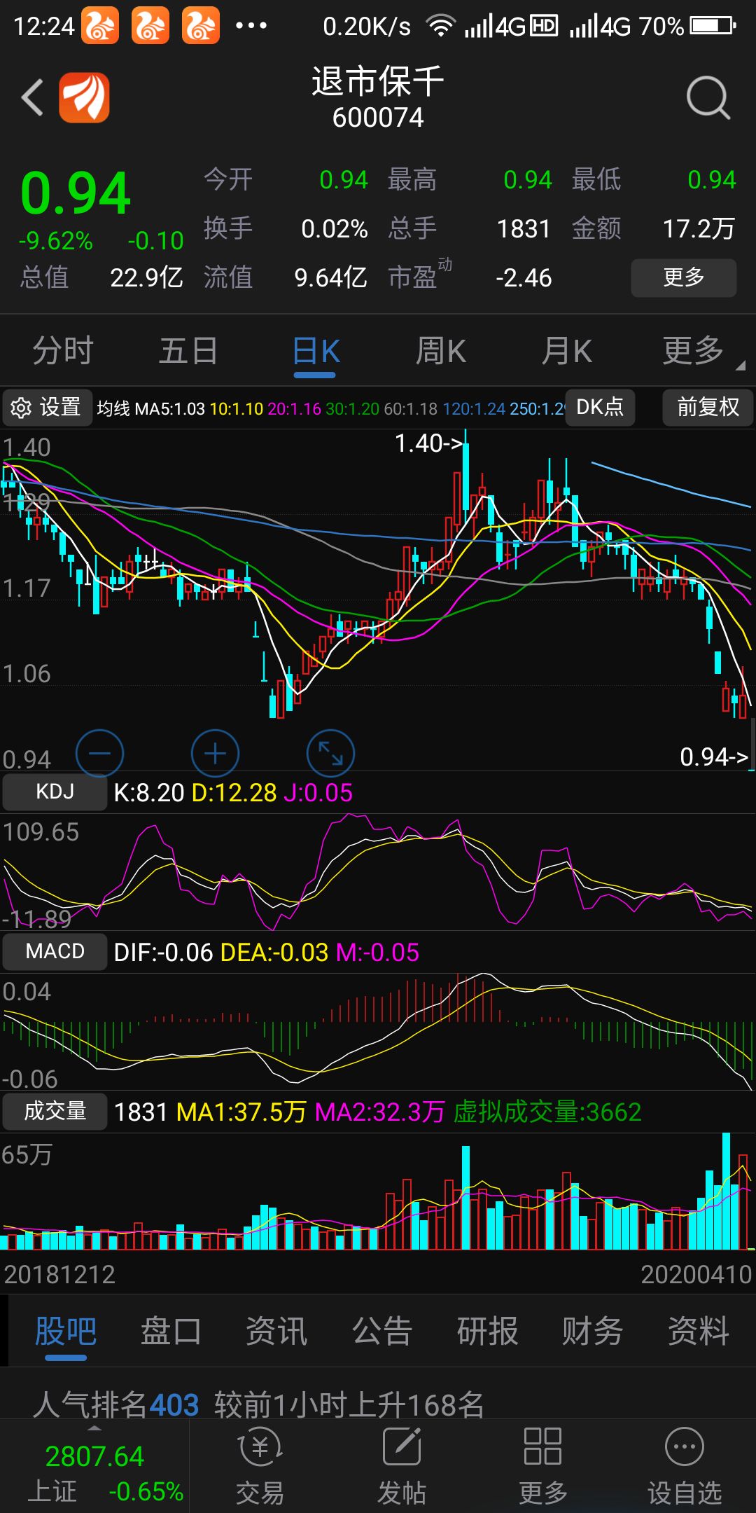 三年后的爱旭,就是今天的保千,散户门千万不要碰这中股票.