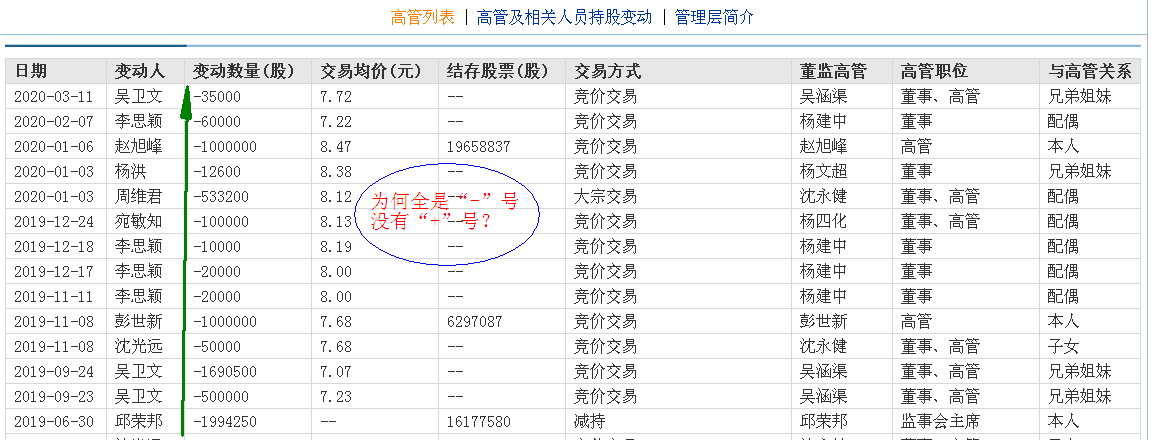 奥拓电子:改蹭5g概念能行吗?