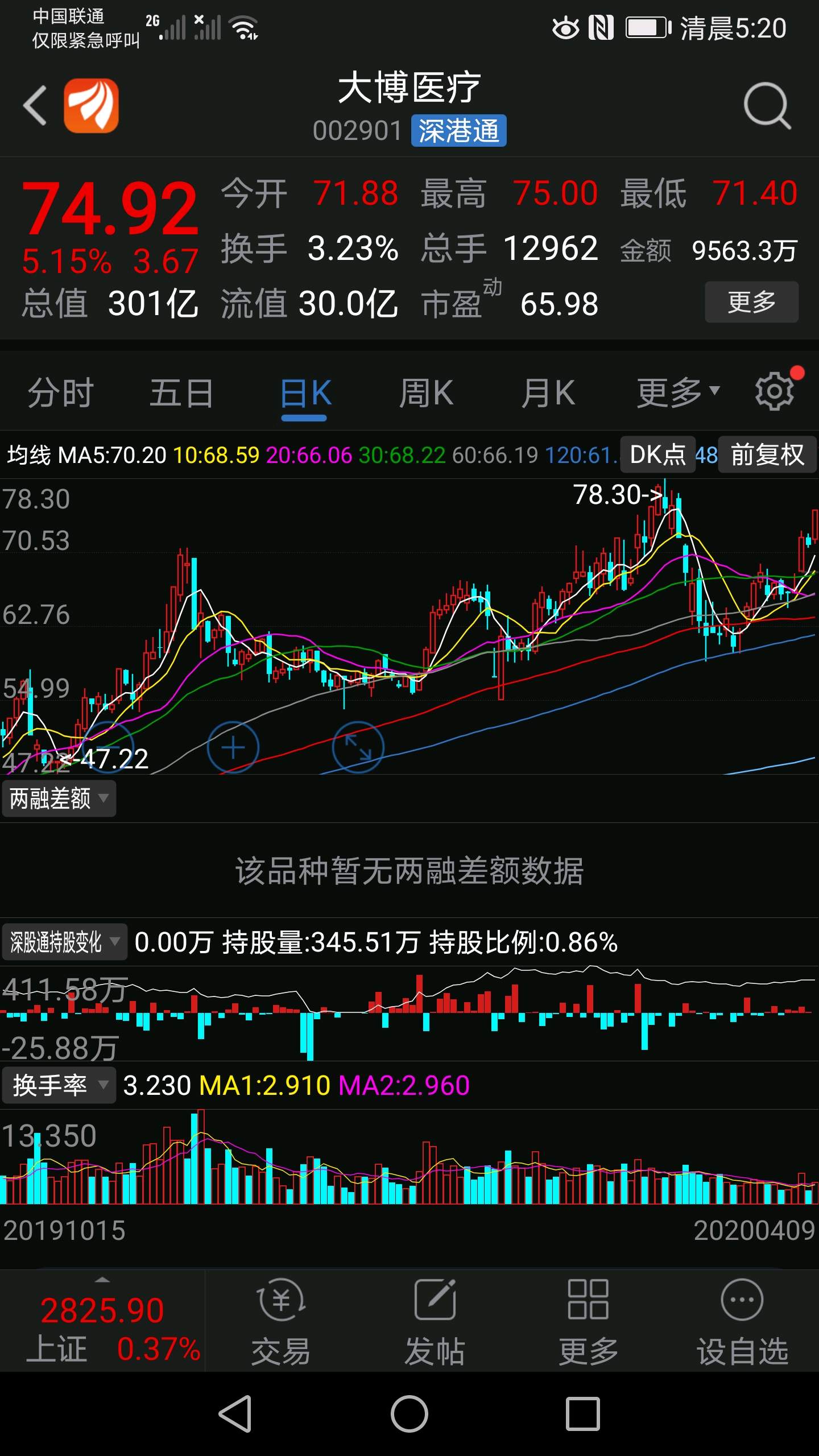 看看不管是香港还是内地已经上市的同类型股票,就明白