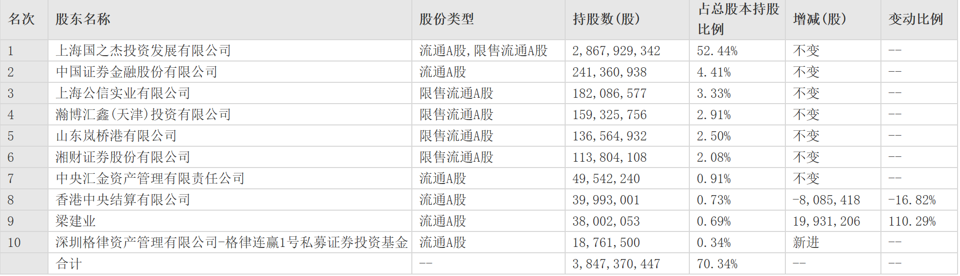 这个第九位个人股东梁建业是什么人赵老哥