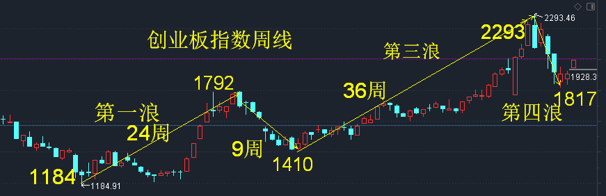 延江股份推荐几个月线多方炮股票