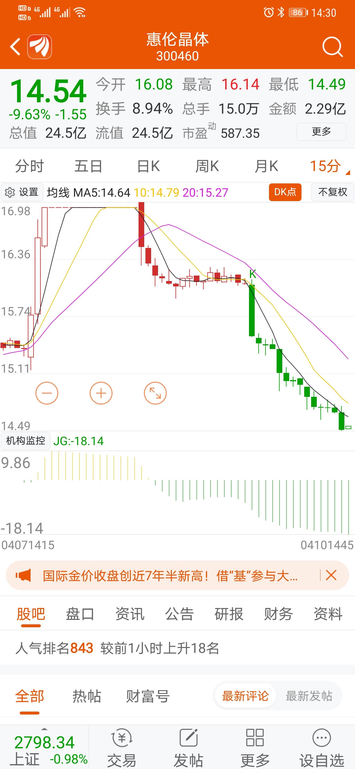 机构砸的_惠伦晶体(300460)股吧_东方财富网股吧