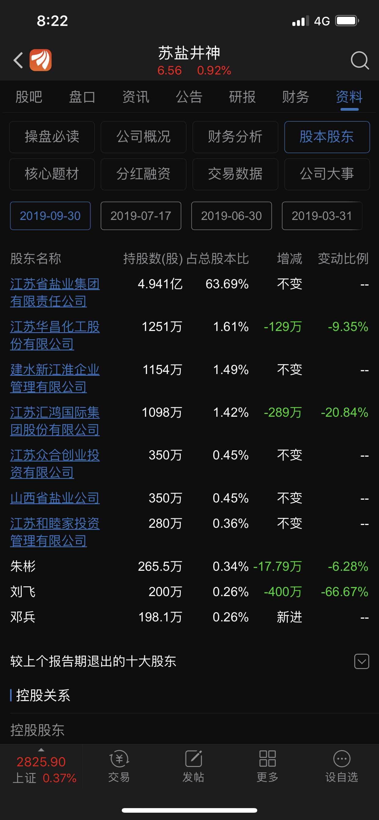 食盐是政府垄断行业,苏盐井神前天大资金进入接近4000