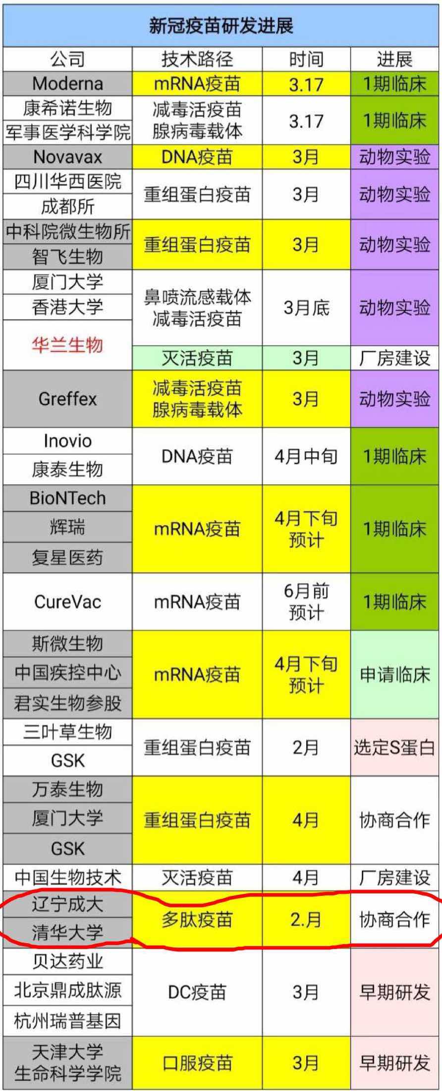 钟南山谈新冠肺炎疫苗:在中国5种疫苗同时开发(与辽宁