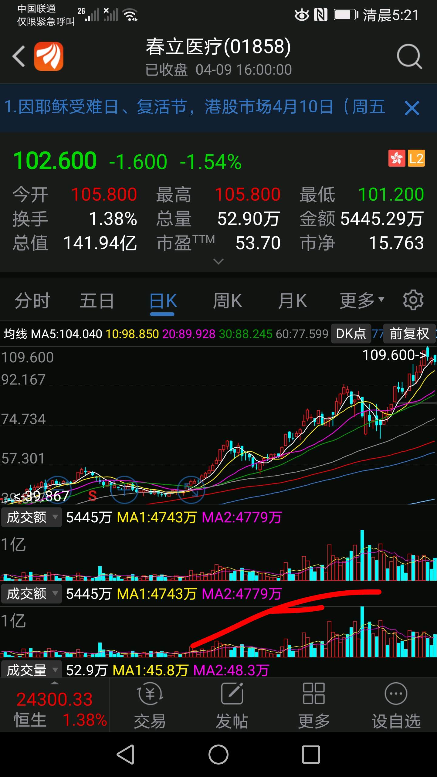 看看不管是香港还是内地已经上市的同类型股票,就明白