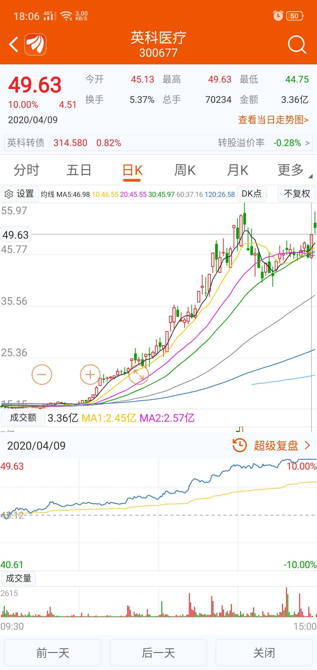 今天再举一个例子什么叫内幕你永远玩不过庄家昨天英科医疗是收盘发的