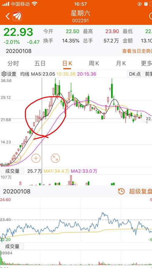 金健米业吧(600127.