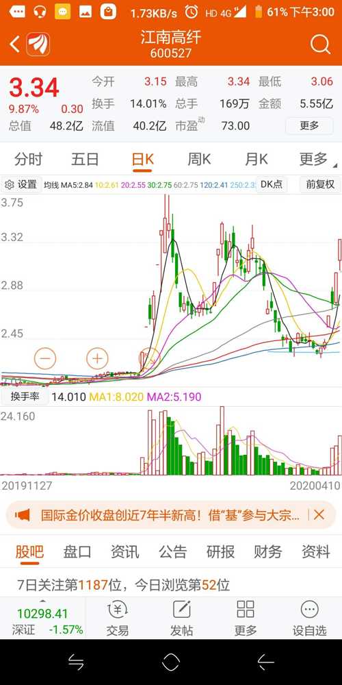 我来分析分析江南高纤拉升原因,由于纸尿裤卫生巾概念的同题材股票